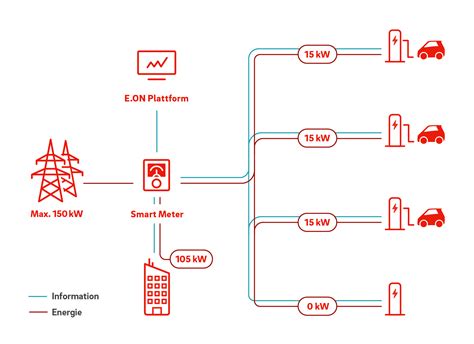LAST Management 的图像结果