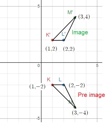 Image result for Geometry Reflection Over X-Axis