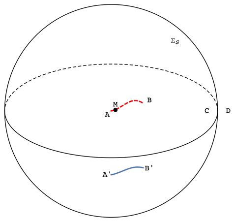Image result for Path Line of a Particle Example