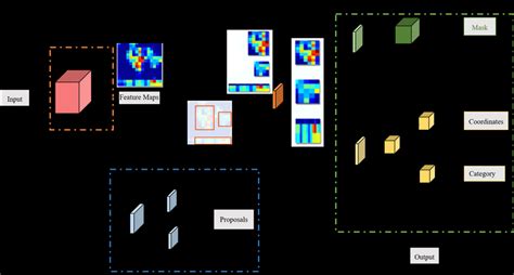 Image result for Rcnn Custom Object Detection Tutorial