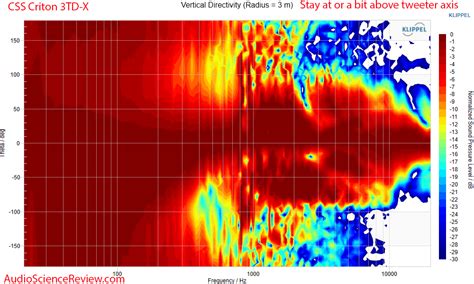 Image result for CSS Criton 3Td XKit