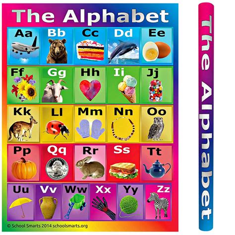Image result for ABC Learning Chart