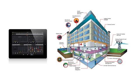 Image result for Building Management Controller