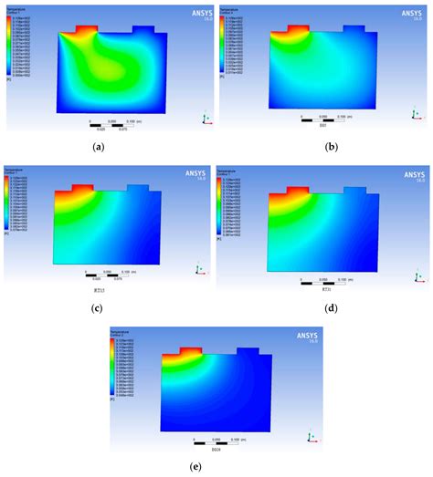 Analysis of a Battery Pack with a Phase Change Material for the Extreme ...