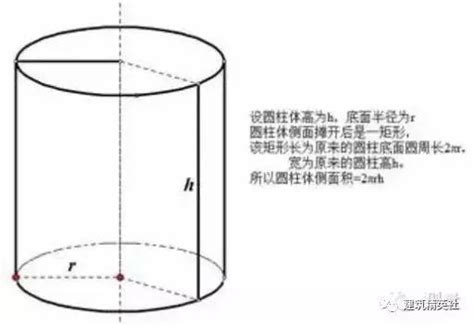 Image result for IEC Code Example
