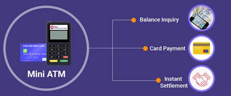 ATM Card Swipe Machine -Sionline