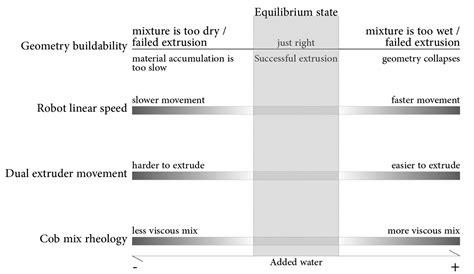 Nonplanar Robotic Printing of Earth-Based Material: A Case Study Using ...