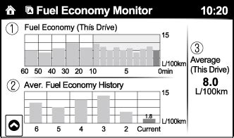 Displays the average fuel economy over the past 5 resets and after the ...