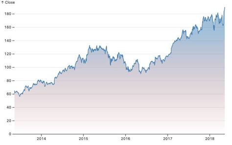 Image result for Plot Gradient Area Chart in Python