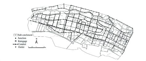 Image result for SWMM Model Flow Chart