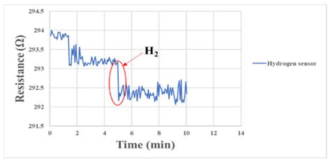 A Flexible 8-in-1 Microsensor Embedded in Proton Battery Stack for Real ...