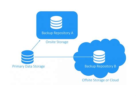 Image result for Backup and Disaster Recovery Software