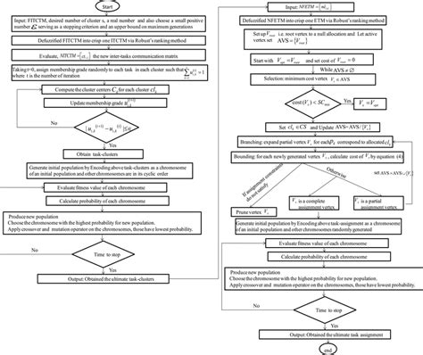 Algorithm Process 的图像结果