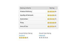 9 Tips to Create The Perfect Lead Magnet