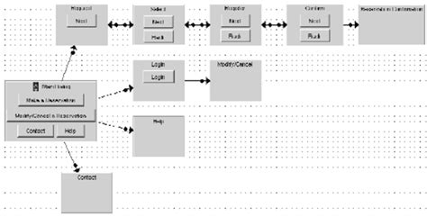 Image result for Navigation System Conceptual Design Example