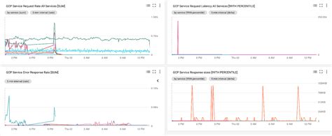 Image result for What Is Google Stackdriver Logging Agent