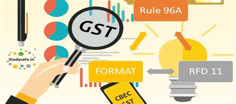 GST RFD 11 Form under Rule 96A (GSTR RFD-11 Format for Exports)