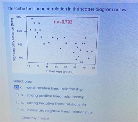 Strong Positive Linear Correlation 的图像结果