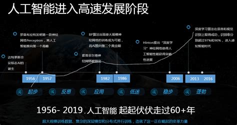 Ai 技术趋势 的图像结果