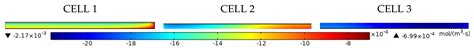 Simulation of Biogas Conversion Using Porous Solid Oxide ...