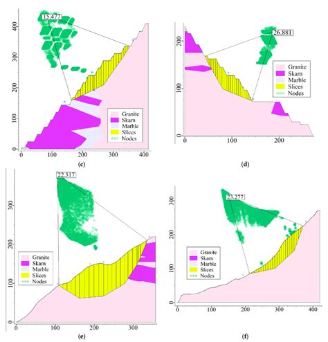 Image result for Limit Equilibrium Method