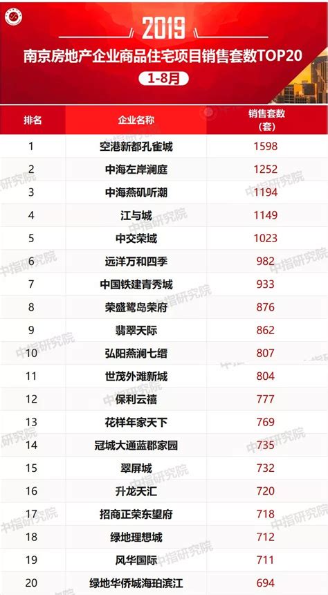 2019-2020 di 中国民用建筑设计Market排名_排行榜