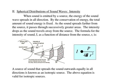 Intensity Level 的图像结果