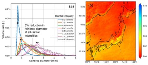 Rain Erosion Atlas of Wind Turbine Blades for Japan Based on Long-Term ...