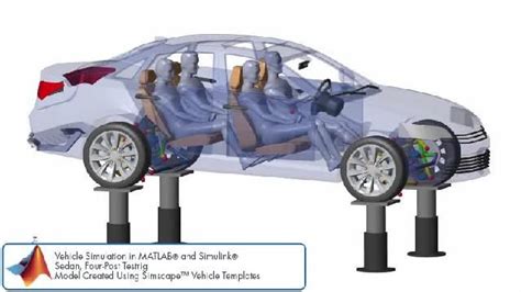 Image result for Full Car Suspension Model Using Simscape