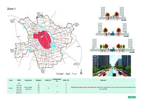 Rajkot Development Plan 2041 | CEPT - Portfolio