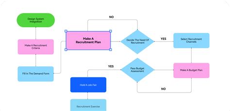 Wondershare EdrawMax: Make a Diagram with AI