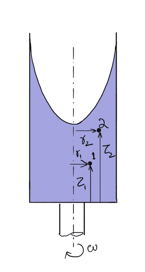 Vortex Flow Mat 的图像结果