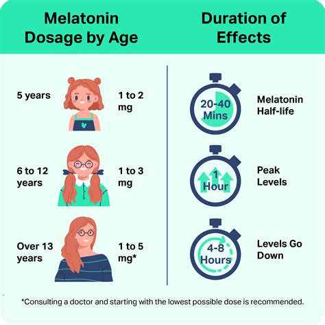 Can You Overdose on Melatonin? | Sleep Foundation