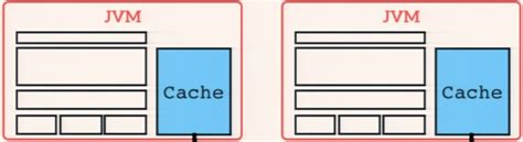 Image result for Ehcache