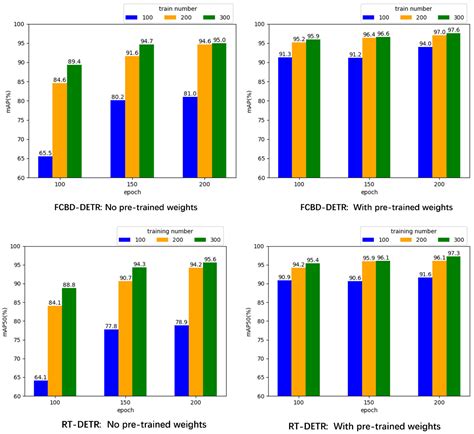 Broiler Behavior Detection and Tracking Method Based on Lightweight ...