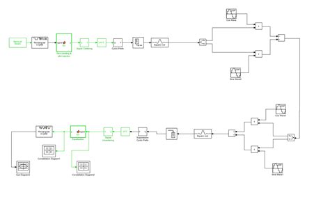 Image result for OFDM Simulink Model