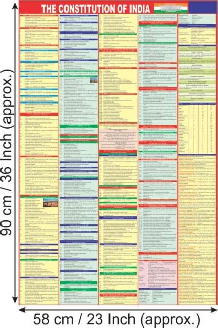 MAPS FOR UPSC (PACK OF 6 MAPS/CHAR) COMPLIMENTARY GIFT, INDIAN ...