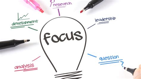 Predictive Index Sample Test Free 的图像结果