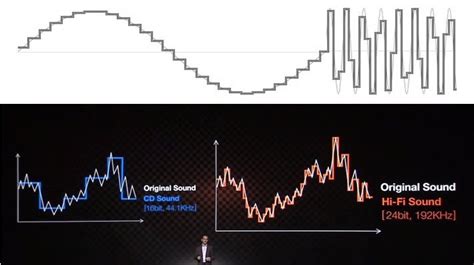 Bit Depth Explained 的图像结果