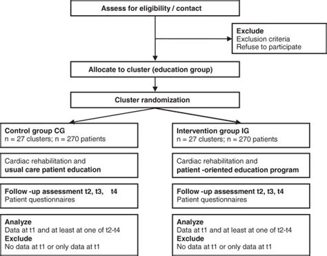 Image result for Retrospective Data Collection Study Protocol