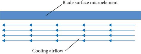 Image result for SolidWorks Simulation Tutorial of Flat Plate Heat Transfer Coefficient