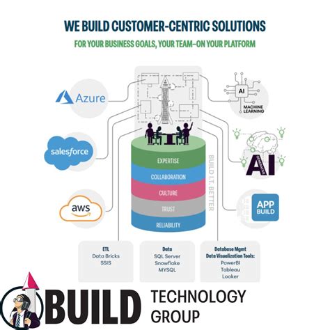 Build Technology 的图像结果