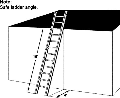 Ladder Logic Problems 的图像结果
