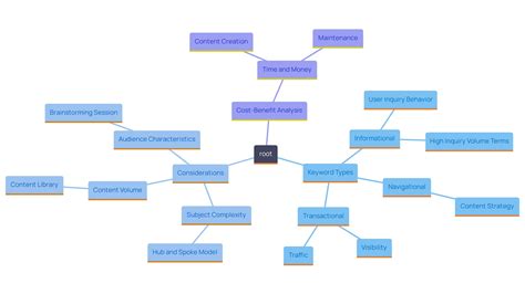 How to Search for Keywords on a Webpage: A Step-by-Step Guide | Tely AI