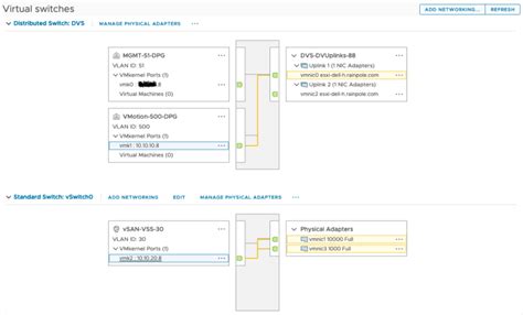 Image result for How to Add Distributed Switch to Host