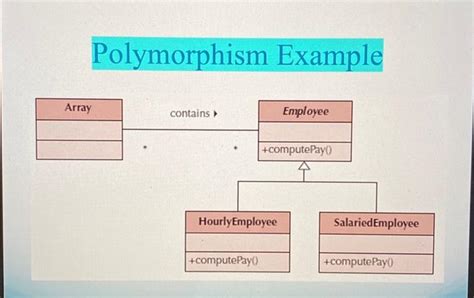 Image result for Polymorphism Example
