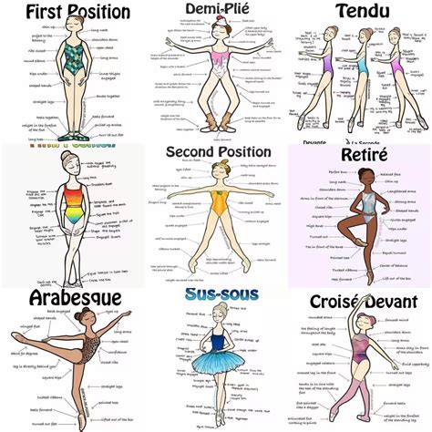 Ballet Class Dance Lesson 的图像结果