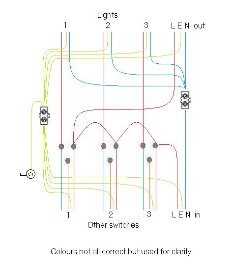 Image result for Light Switch Back Box Loose