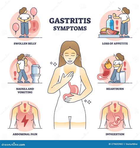Sintomas De Gastritis
