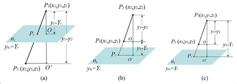 Image result for Intersection Calculation